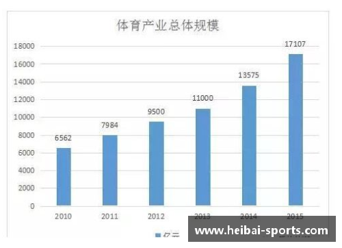 体育明星收入低的深层原因与市场因素分析
